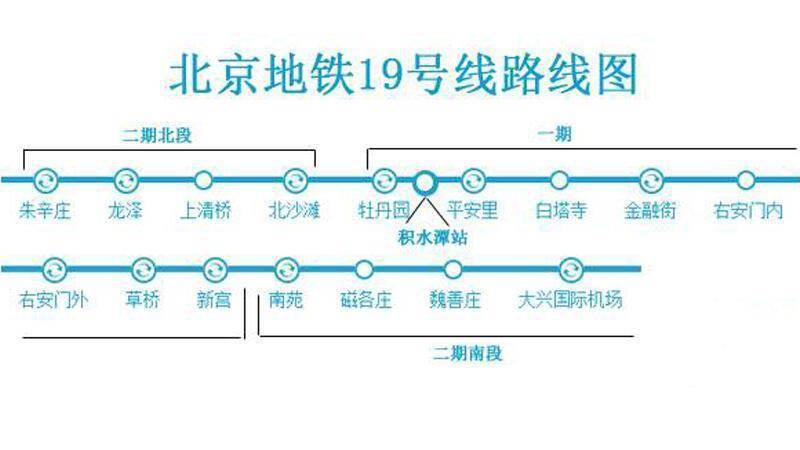 北京地铁19号线运营时间表 北京地铁19号线全线途经哪些地区