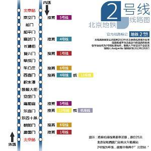 北京石门是地铁几号线 地铁2号线到石门地铁怎么走
