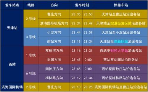 2023天津地铁线路图-天津地铁站点线路图和首末车运营时间表