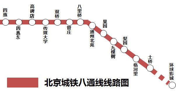 北京地铁7号线地铁站点线路图 北京地铁八通线与1号线贯通