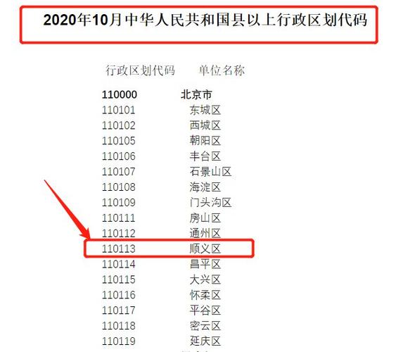北京市行政区划代码 北京市各区代码是多少