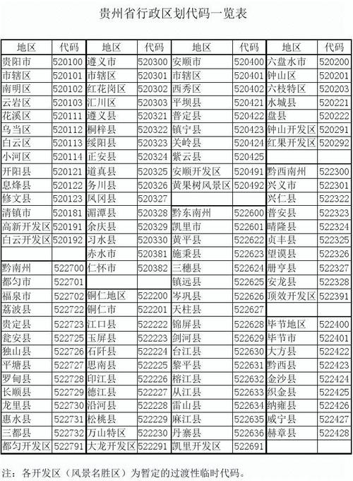 铜仁市行政区划代码 6位行政区划代码查询表
