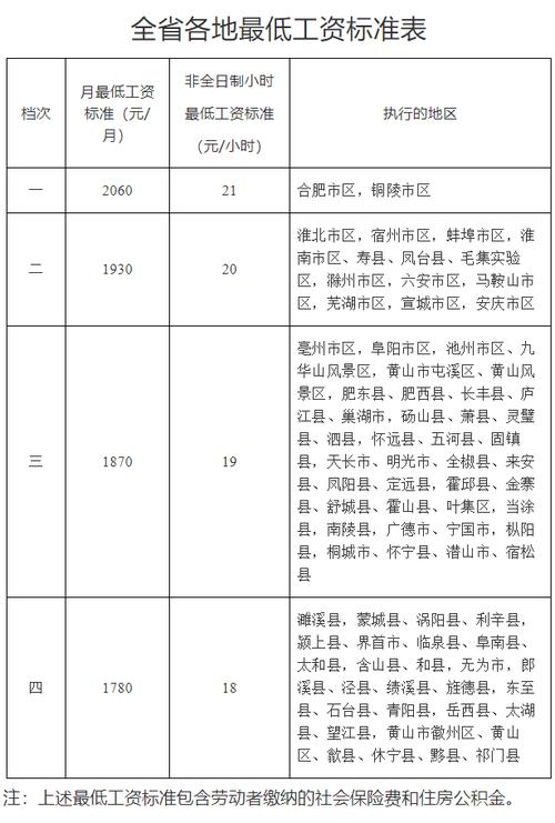 天津最低工资标准 2023年工资上调通知