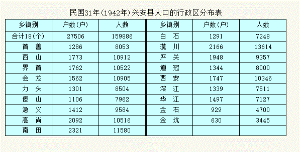 兴安各区县人口排名 兴安县人口2021总人数口