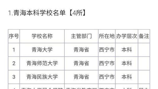 青海省西宁的大学电话号码汇总 青海师范大学电话列表
