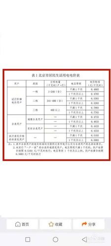 2023年海南省居民用电阶梯电价 海南电价阶梯式收费
