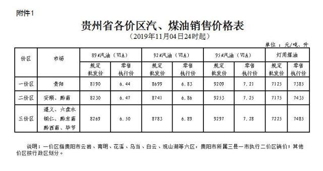 安顺柴油汽油价格 今日贵州柴油价格多少钱一升