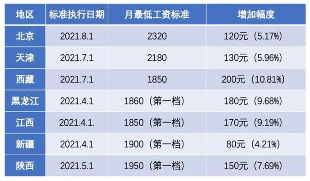 2023固原平均工资 银川社平工资2020最新