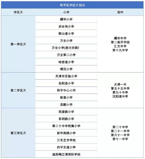 天津市和平区各初级中学地址和联系电话 天津市和平区小升初划片2021